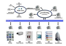 青島澳諾網(wǎng)絡工程濰坊分公司 一站式網(wǎng)絡解決方案與專業(yè)網(wǎng)站建設服務