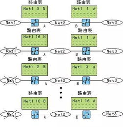 網(wǎng)絡基石 路由信息協(xié)議（RIP）在網(wǎng)站建設基礎(chǔ)設施中的關(guān)鍵角色