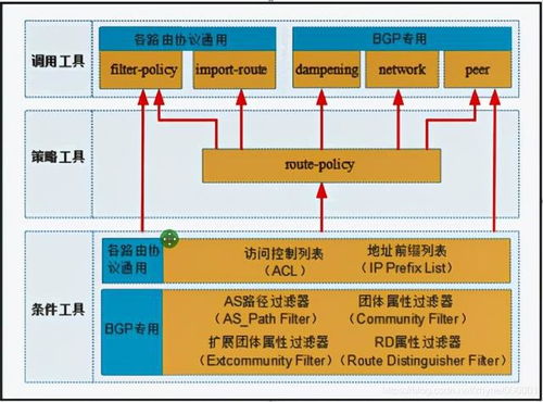 網(wǎng)絡工程師收藏必備 全網(wǎng)最詳細的路由控制與網(wǎng)站建設核心指南