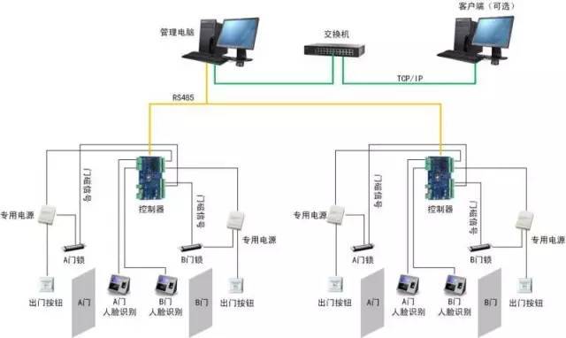 建筑智能化入門(mén)指南 最直觀的弱電各子系統(tǒng)解析與網(wǎng)絡(luò)工程