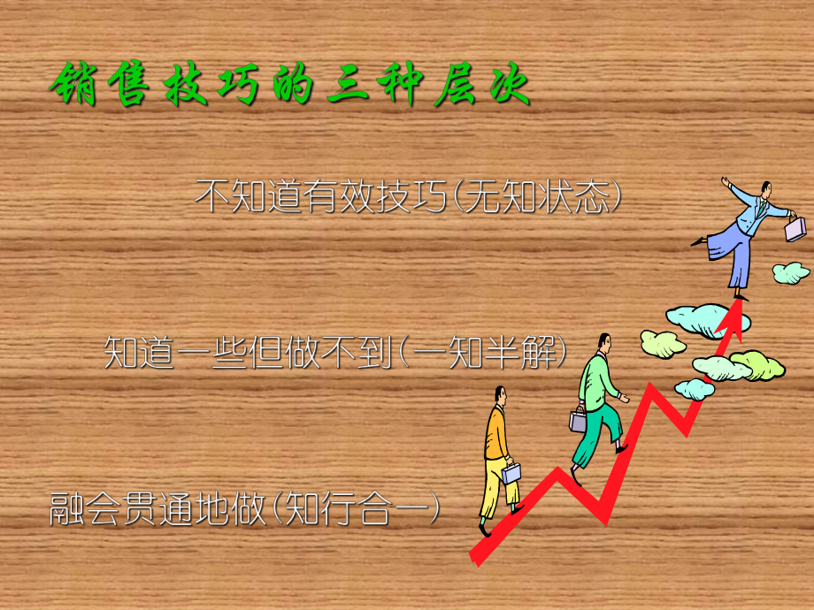 家具行業(yè)實戰(zhàn)銷售話術(shù)